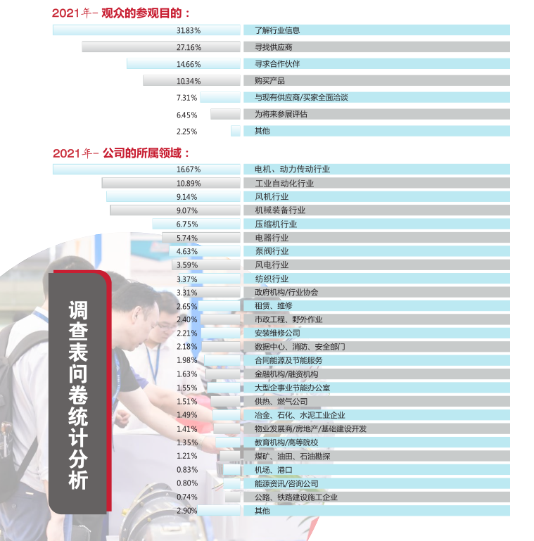 2022深圳电机展|中国电机展上届数据分析